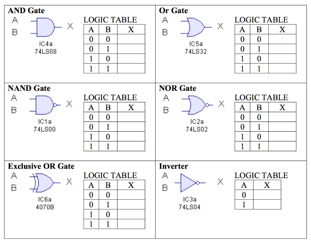 Solved AND Gate Or Gate D- LOGIC TABLE AB X 0 0 01 10 1 1 | Chegg.com