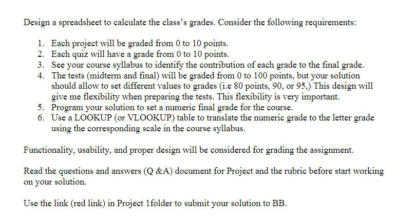 Solved Design A Spreadsheet To Calculate The Class's Grades. | Chegg.com