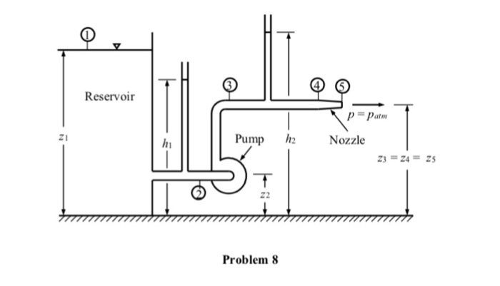 Solved 8. The Pump, Which Is Shown In The Figure, Pumps 