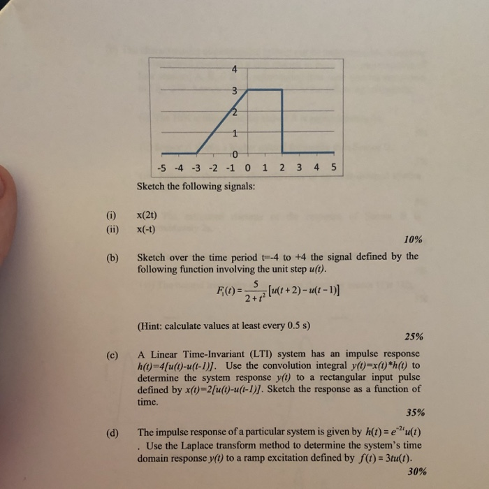 Solved Q2. (a) The plot below defines a continuous time | Chegg.com