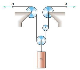 Solved For the pulley system shown, each of the cables at A | Chegg.com