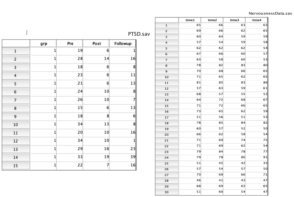 3. Foa, Rothbaum, Riggs and Murdock (1991) ran a