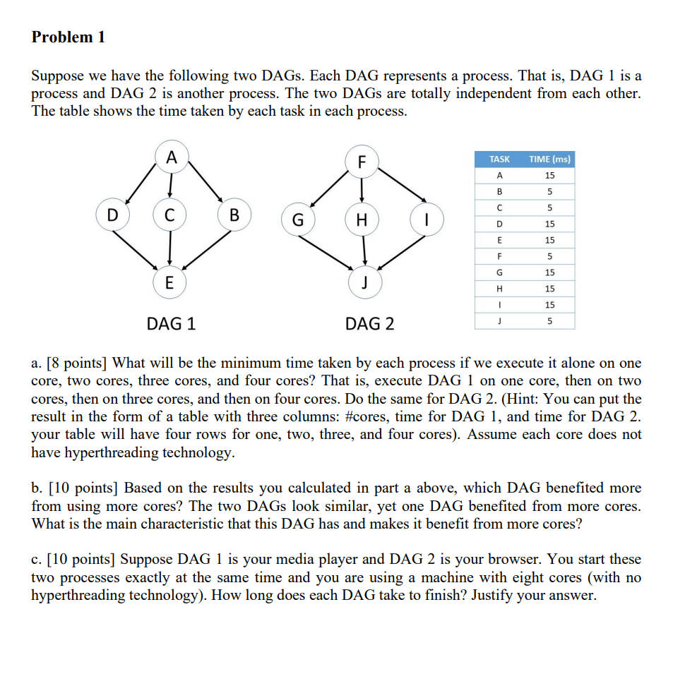 Solved Suppose we have the following two DAGs. Each DAG | Chegg.com