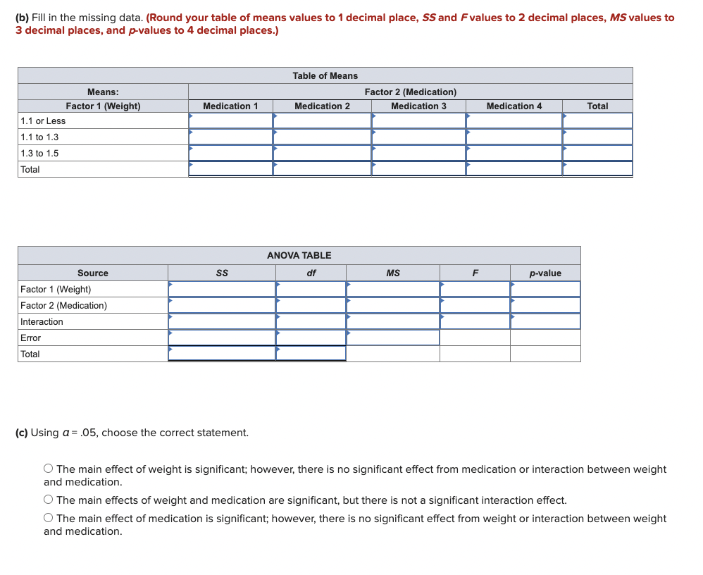 Solved To check painrelieving medications for potential