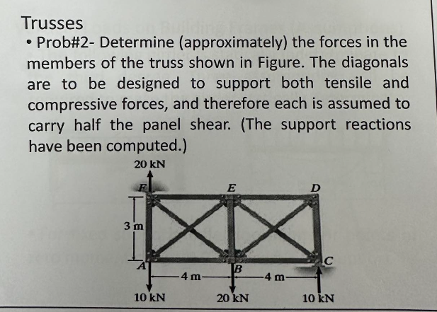 Solved Trusses - Prob\#2- Determine (approximately) The | Chegg.com