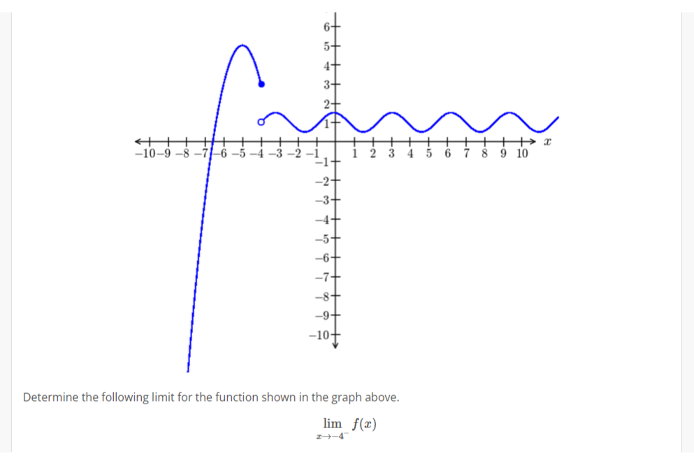 Solved IDetermine the following limit for the function shown | Chegg.com