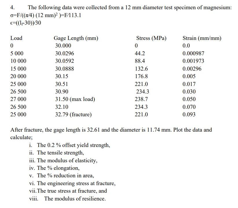 Solved 4. The following data were collected from a 12 mm | Chegg.com