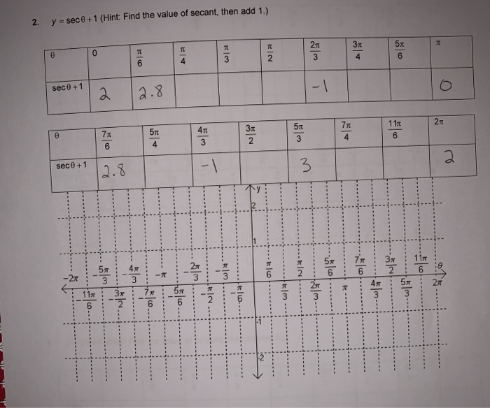 Sec Problems Math Solved ys sec θ +1 (Hint: Find the value of secant, then add | Chegg.com