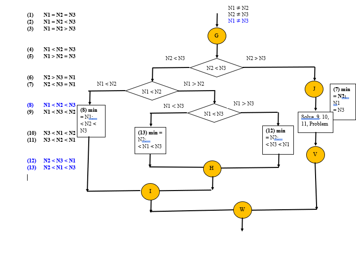 how to follow this chart to using compare ignorecase
