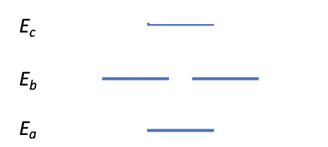 Solved Consider a 3 level system a) Write the partition | Chegg.com