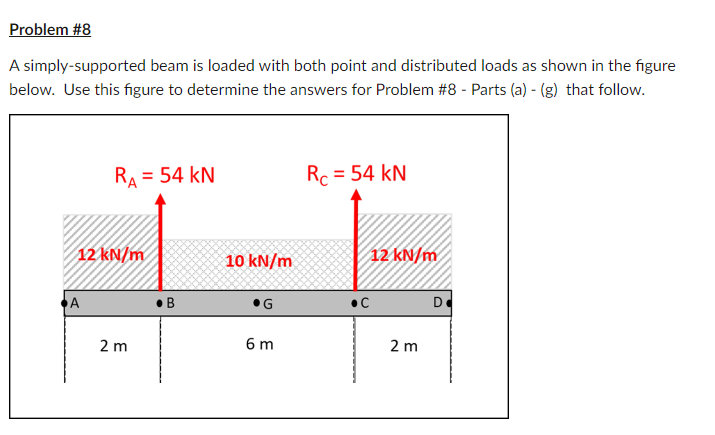 Solved A simply-supported beam is loaded with both point and | Chegg.com