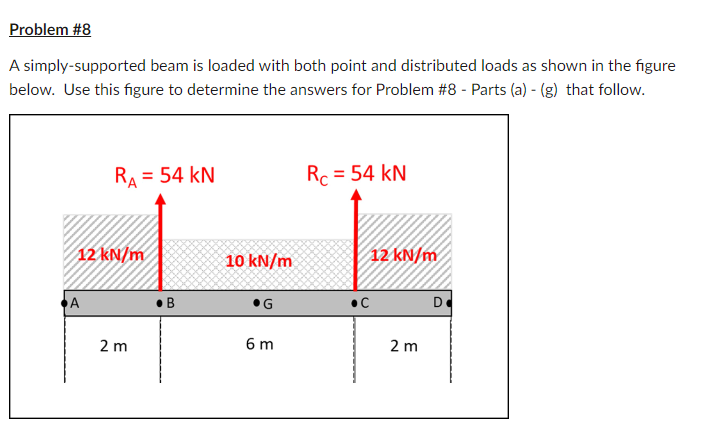 Solved A Simply-supported Beam Is Loaded With Both Point And | Chegg.com