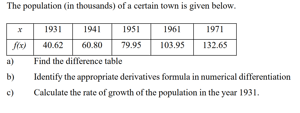 Solved The population (in thousands) of a certain town is | Chegg.com
