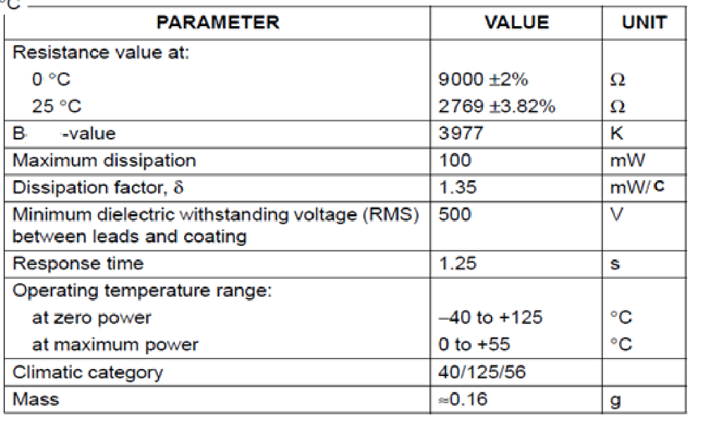 Solved A thermistor is used to monitor room temperature. It
