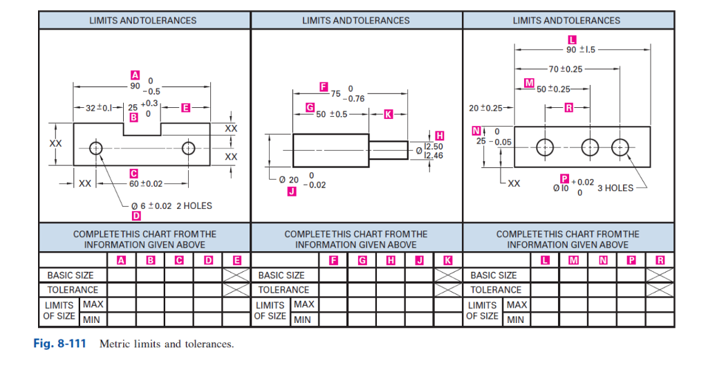 Solved Calculate the sizes and tolerances for the drawings