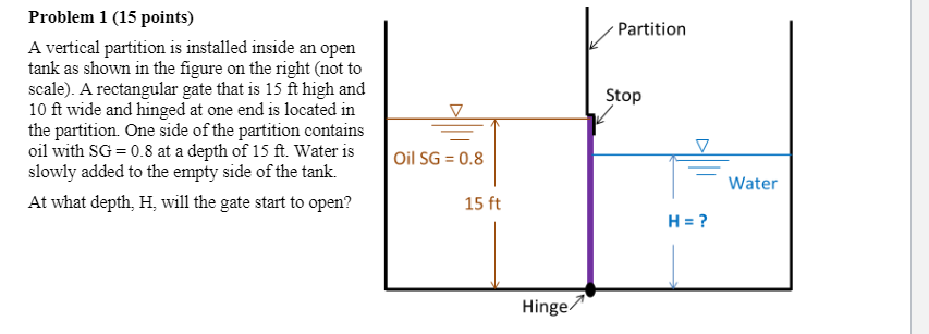Solved Partition Stop Problem 1 (15 points) A vertical | Chegg.com