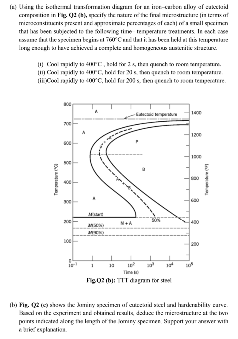 Solved (a) Using The Isothermal Transformation Diagram For | Chegg.com