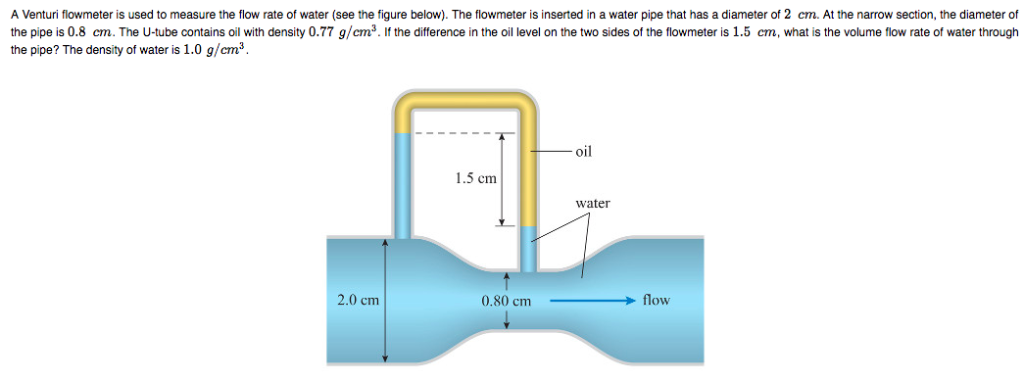 Solved A Venturi flowmeter is used to measure the flow rate | Chegg.com