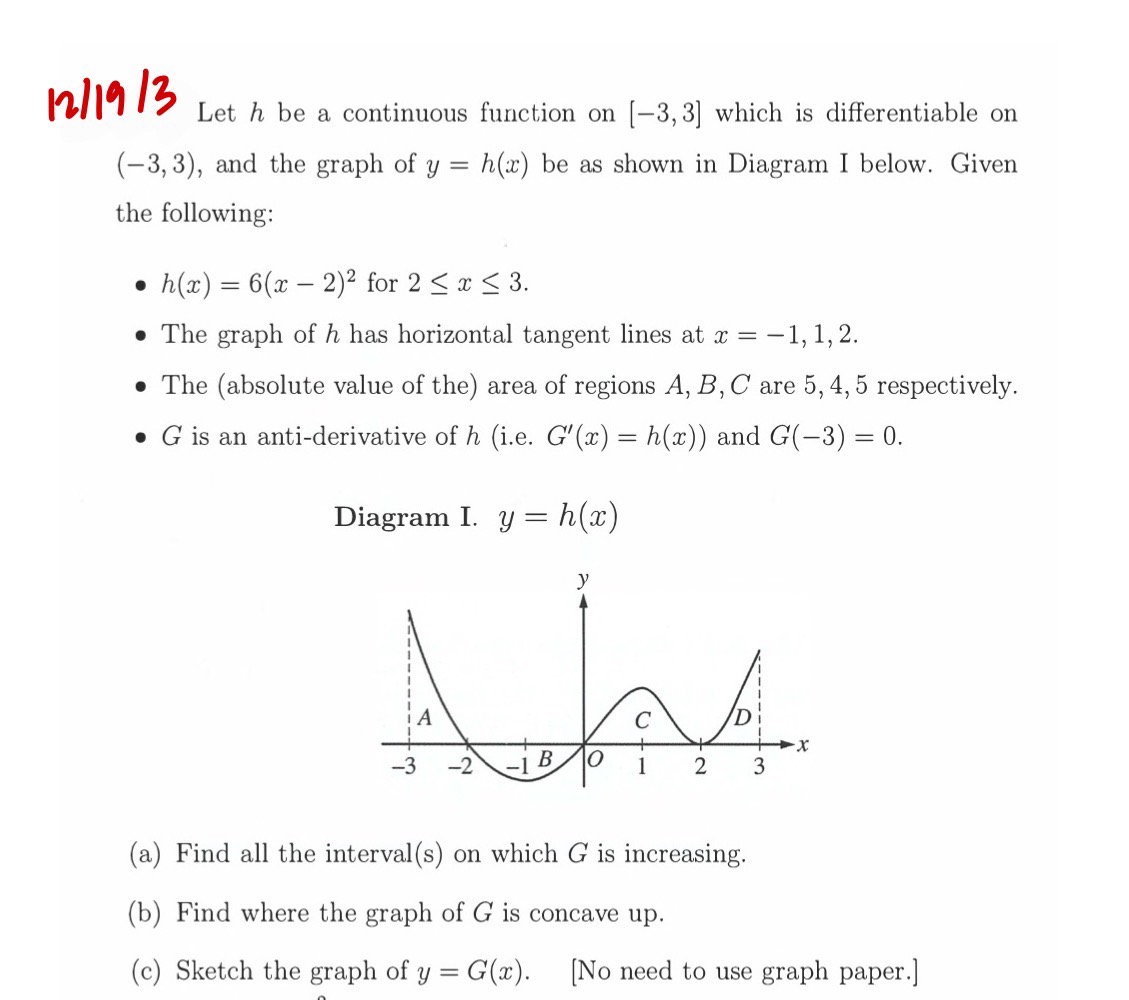 Solved 11913 Let h be a continuous function on [−3,3] which | Chegg.com