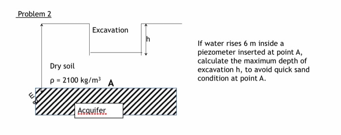 Solved If water rises 6 m inside a piezometer inserted at | Chegg.com
