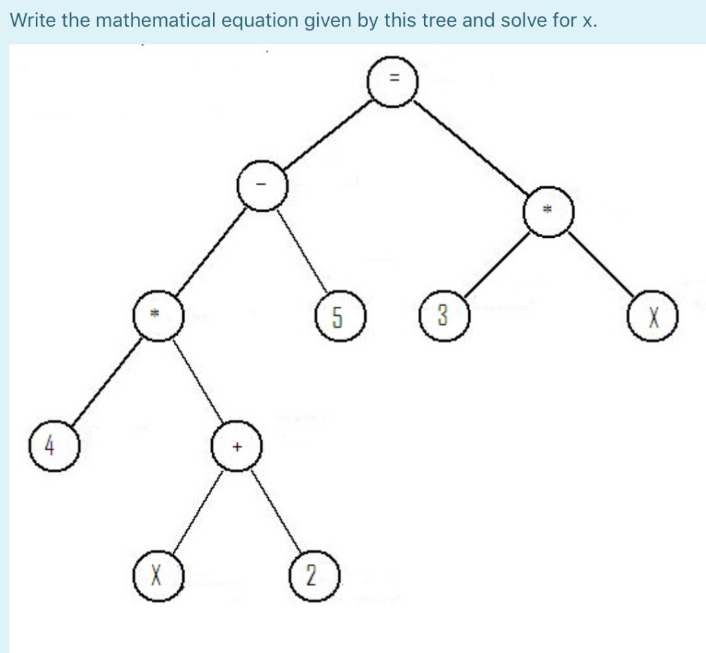 Solved Write the mathematical equation given by this tree | Chegg.com