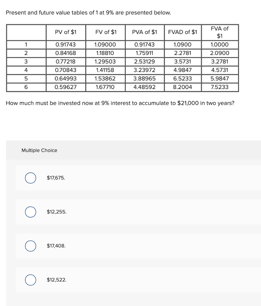 Solved Present and future value tables of 1 at 9% are | Chegg.com