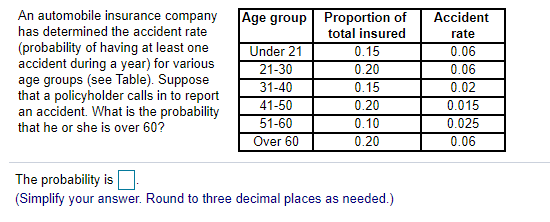Solved An automobile insurance company has determined the | Chegg.com