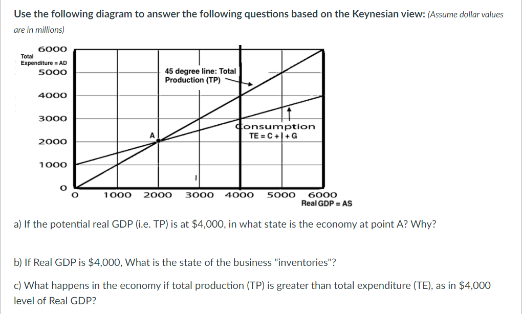 Solved Use The Following Diagram To Answer The Following