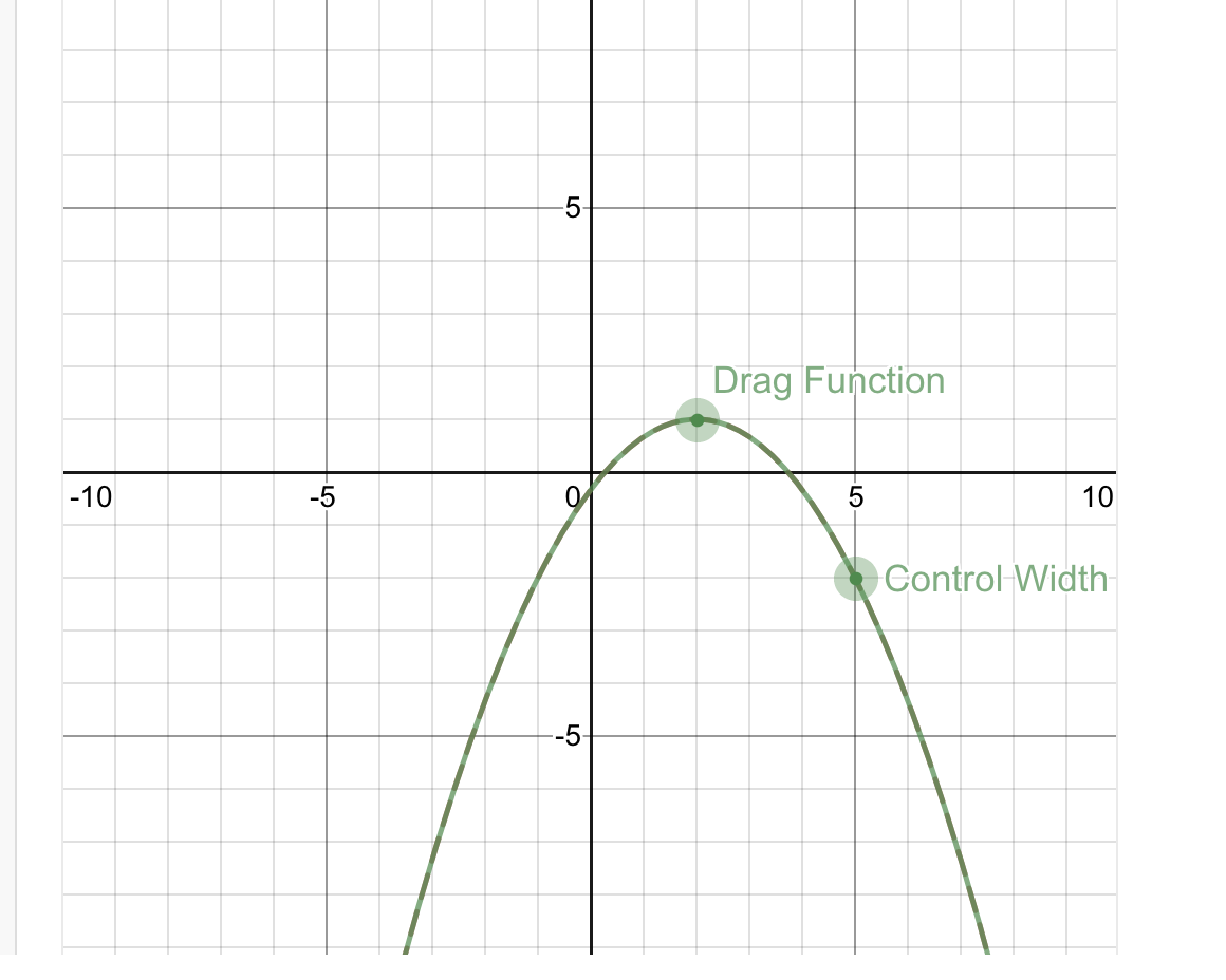 Solved Given the graph of y=f(x), shown as a red dashed | Chegg.com