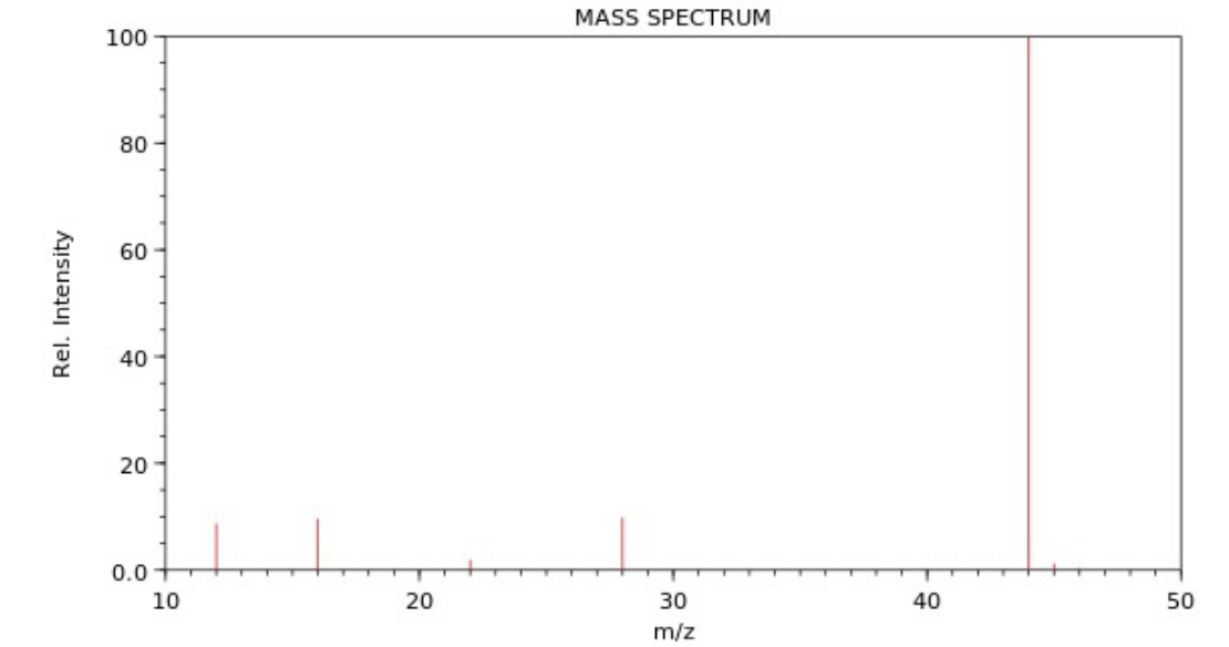 Solved Mass Spectrum 100 80 60 Rel Intensity 40 20 00 10