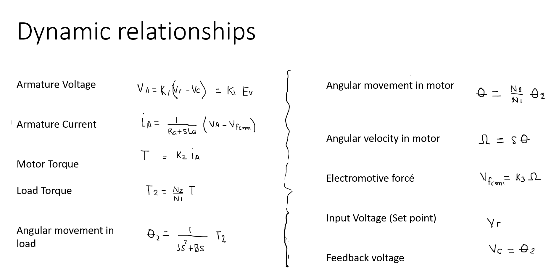 Armature Voltage Angular movement in motor Armature