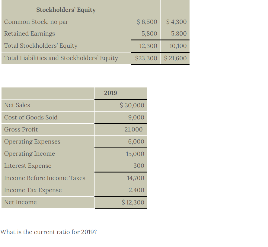 Solved QUESTION Jones Company has the following financial