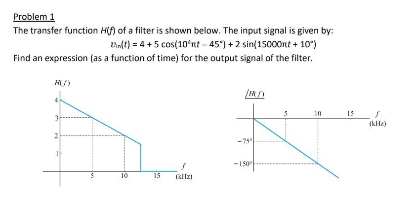 Solved Problem 1 The transfer function H(f) of a filter is | Chegg.com
