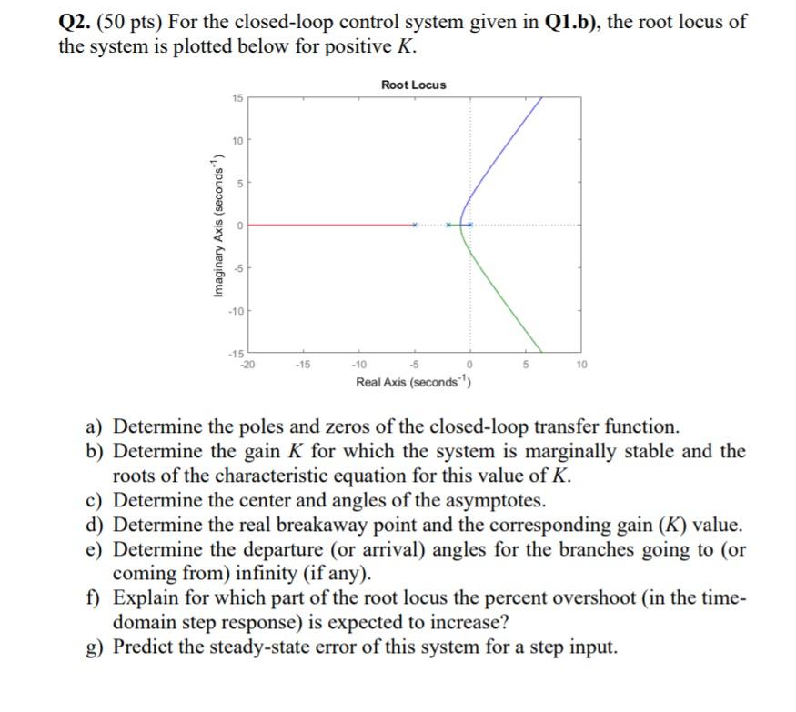 Solved Q2. (50 pts) For the closed-loop control system given | Chegg.com