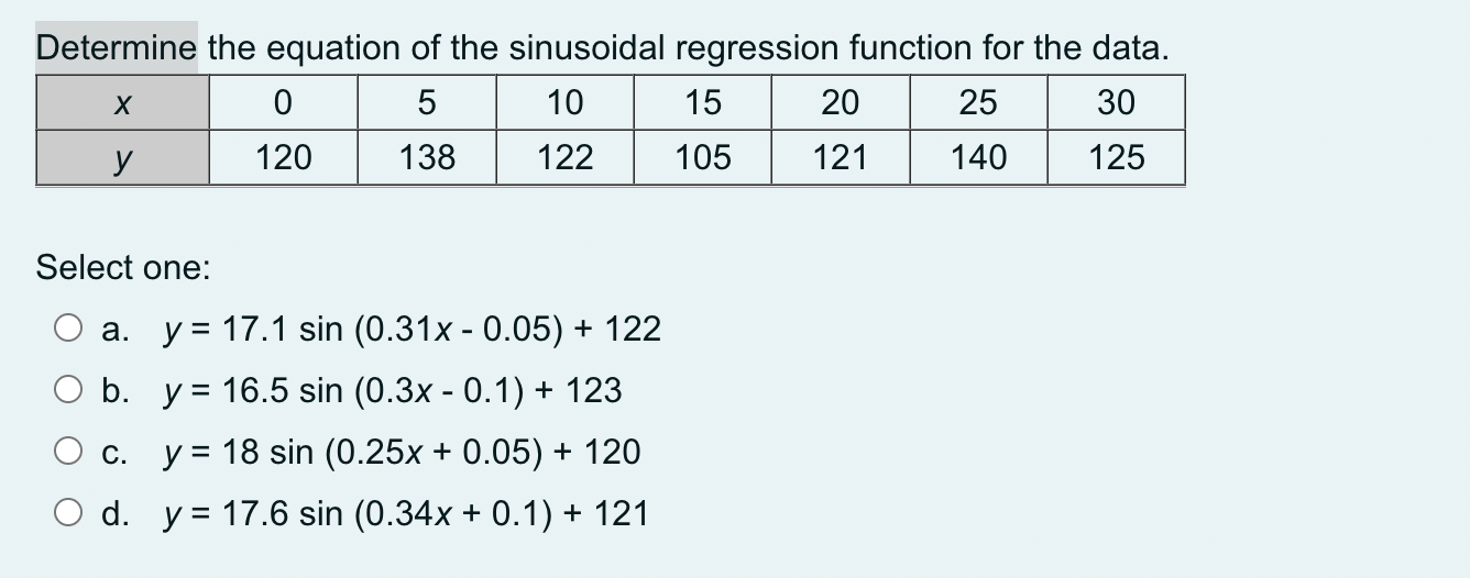 Determine the equation of the sinusoidal regression function for the data. Х 0 5 10 15 20 25 30 y 120 138 122 105 121 140 125