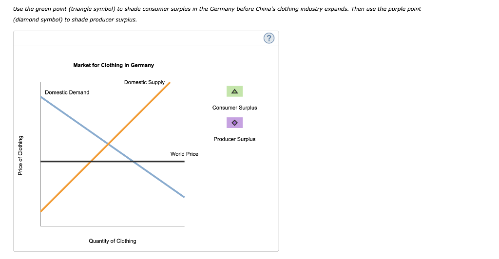 Solved 6. Imports and Exports 6 When China's clothing