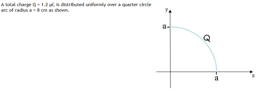 Solved What is the magnitude of the electric field at the | Chegg.com
