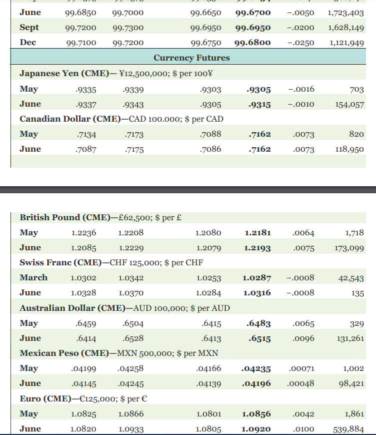 Solved Suppose you purchase a June 2020 live cattle futures