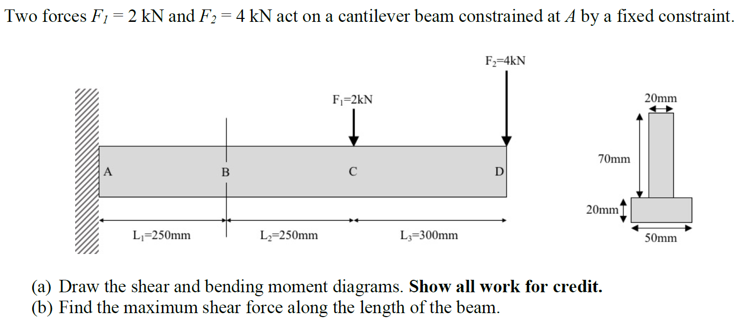 Solved Two forces F1=2kN and F2=4kN act on a cantilever beam | Chegg.com