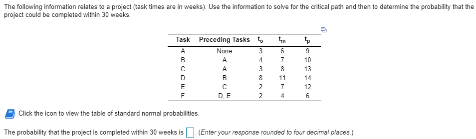 Solved The Following Information Relates To A Project Task