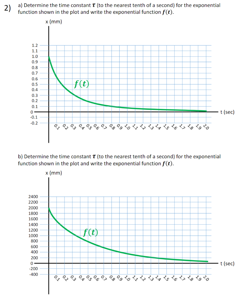 Solved 2) a) Determine the time constant τ (to the nearest | Chegg.com