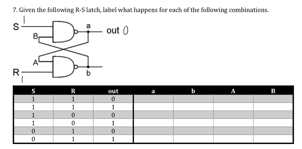 Solved 7. Given the following R-S latch, label what happens | Chegg.com