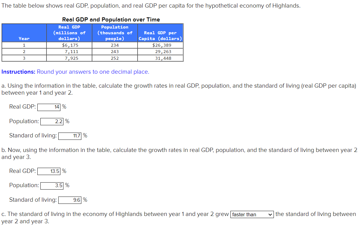 Solved The Table Below Shows Real GDP, Population, And Real | Chegg.com