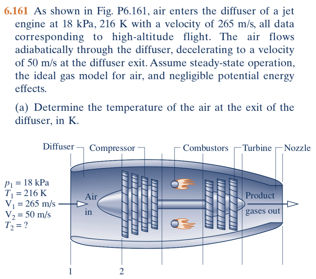 Solved 6.161 As shown in Fig. P6.161, air enters the
