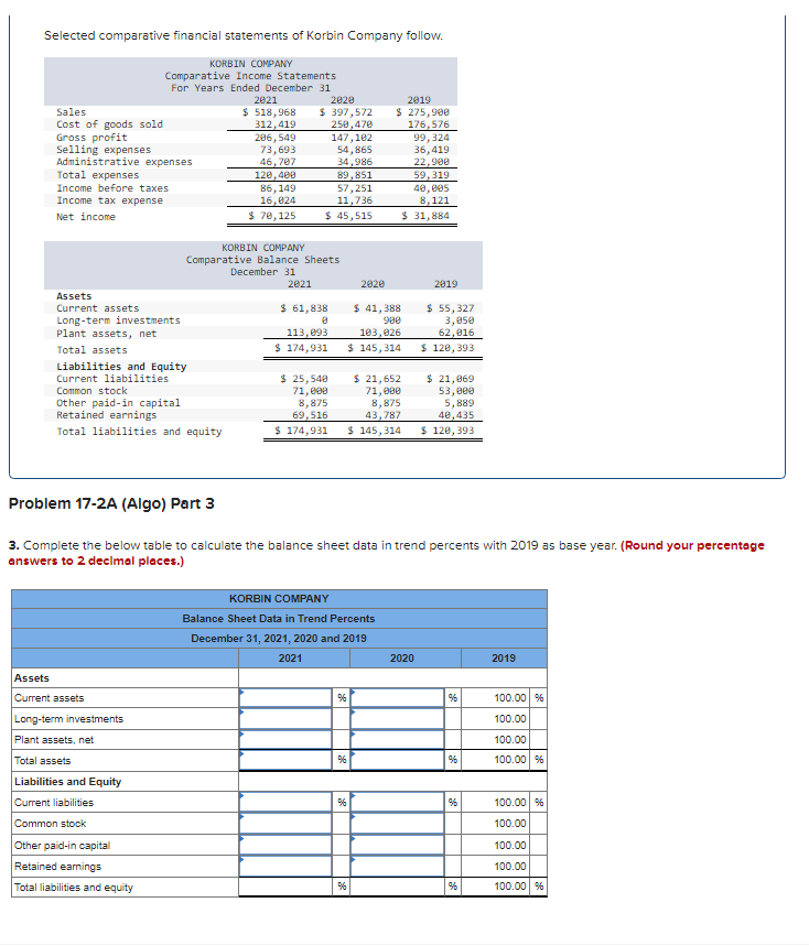 Solved Selected Comparative Financial Statements Of Korbin | Chegg.com