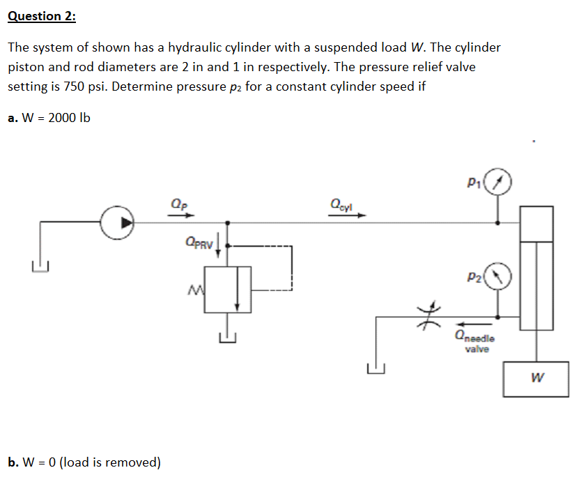 Solved Question 1: B B 400 mm 90° 90° Fload CYLINDER 500 mm | Chegg.com