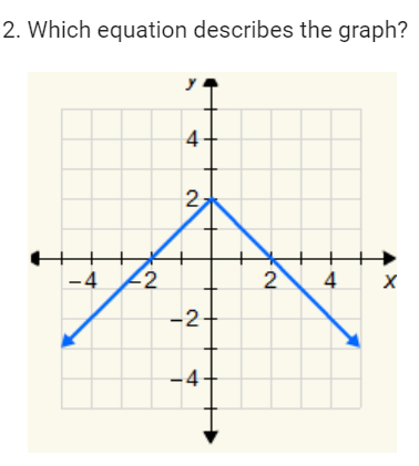 2. Which equation describes the graph?