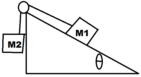 Solved If the following pulley tension system is static (not | Chegg.com