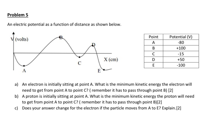 Solved Problem 5 An electric potential as a function of | Chegg.com