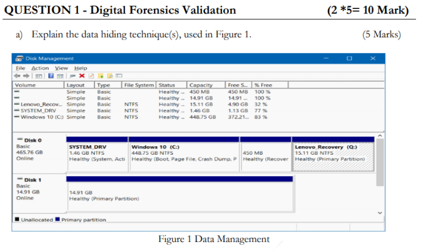 Solved QUESTION 1 Digital Forensics Validation (2 *5= 10